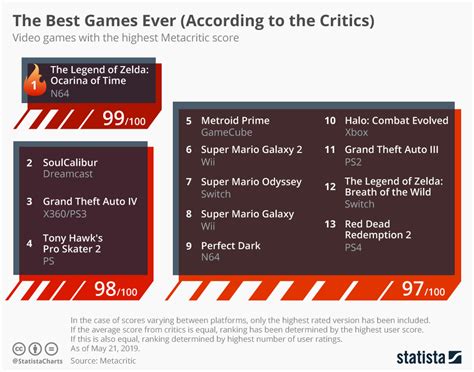 metascore game|top games 2023 metacritic.